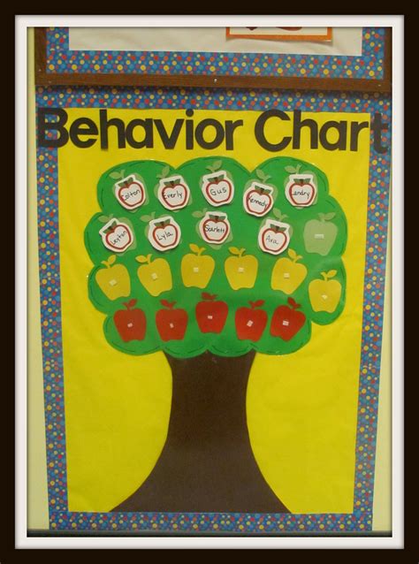 Behavior Chart For Preschool Classroom