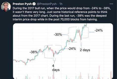 An order of magnitude higher price (from today's $12k price) isn't out of the question in the next couple of years. Why the Recent Bitcoin Crash Won't Stop It from Hitting ...