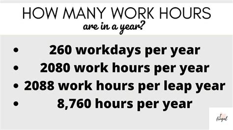 How Many Work Hours Are In A Year I Heart Frugal