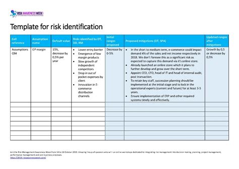 Template For Risk Identification Risk Academy Blog