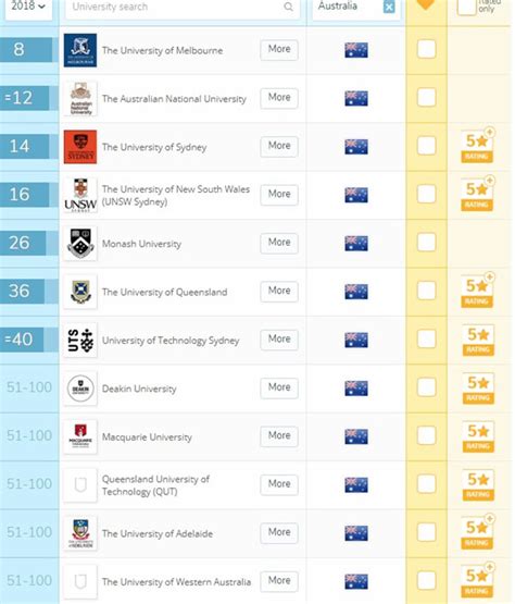 133,425 likes · 144 talking about this. QS World Rankings by subjects 2018 : Australian ...