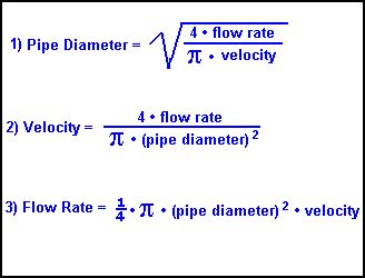 Sphere volume to diameter calculator; FLOW RATE CALCULATOR