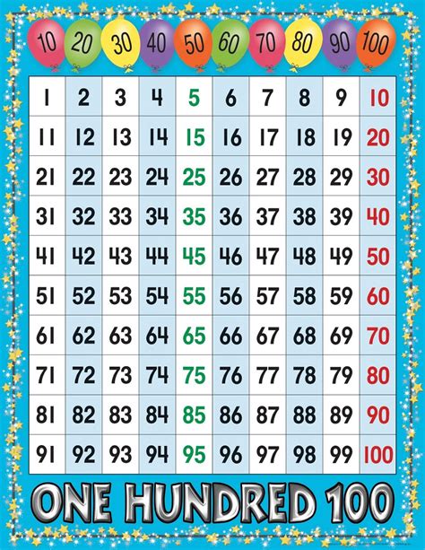 Numbers 1 100 Chart Printable Web Numbers 1 To 100 Chart Printable