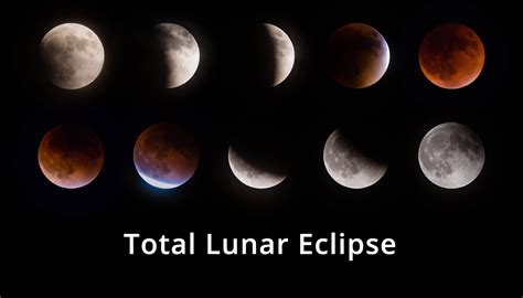 This is nasa's official lunar eclipse page. Total Lunar Eclipse » Resources » Surfnetkids