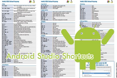 Android Studio Keyboard Shortcuts Undercover Blog