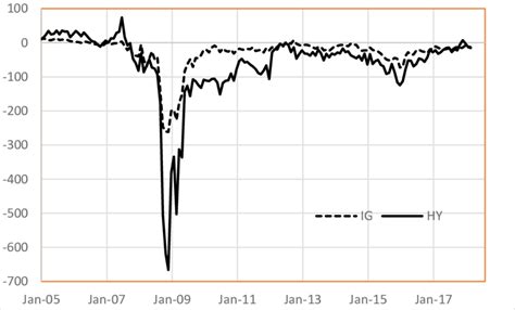 The investment bank was reported to have worked on it for several years. Historical IG and HY corporate CDS-bond monthly basis (bps ...