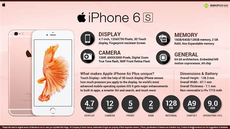 Quick Facts Apple Iphone 6s