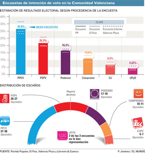¿por qué copan todas las noticias en españa cada día montones de casos nuevos de corrupción en los que está implicado el partido popular siendo el el plan secreto del pp para ganar las elecciones. 'Podemos impide cualquier otro pacto que no sea entre PP y ...