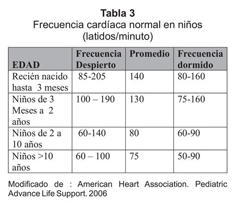 Frequencia Cardiaca Normal Crian A