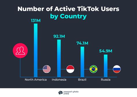 The Ultimate List Of 100 Tiktok Statistics 2022