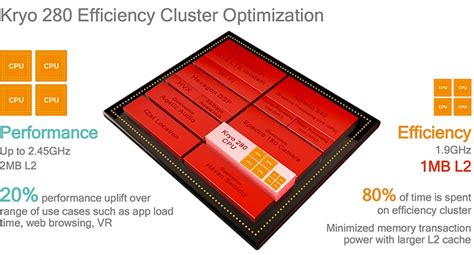 Qualcomm Details Snapdragon 835 Soc Eteknix