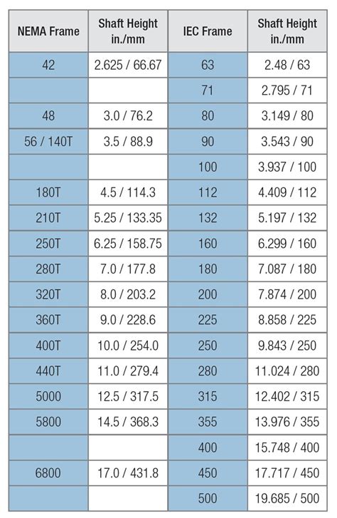 Nema Motor Frame Sizes Chart Design Talk