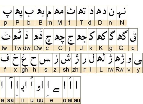 Urdu Alphabet Chart Oppidan Library