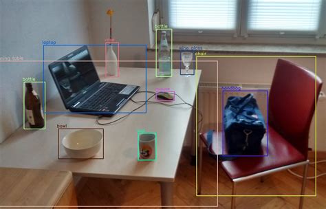 Object Detection Using Opencv In Python Explained With A Project By