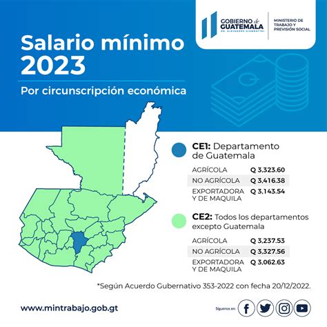 Cual Es El Salario Minimo En Guatemala Company Salaries