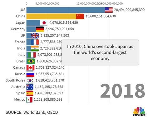 Here Are 4 Charts That Show Chinas Rise As A Global Economic