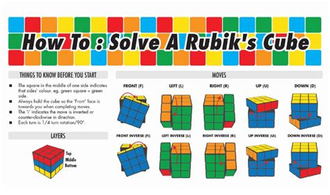How To Solve A Rubiks Cube Infographic Visualistan Tesla Solving
