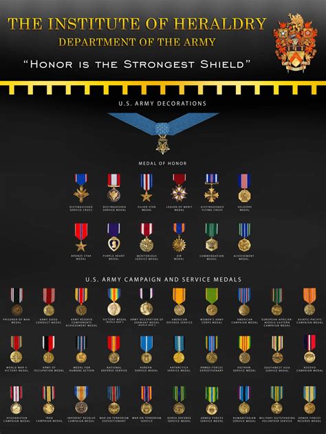 Us Army Medals Order Of Precedence Chart