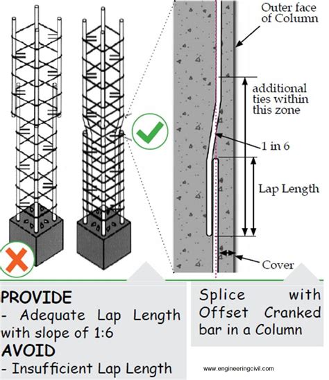 Maximum Spacing Of Ties In Column