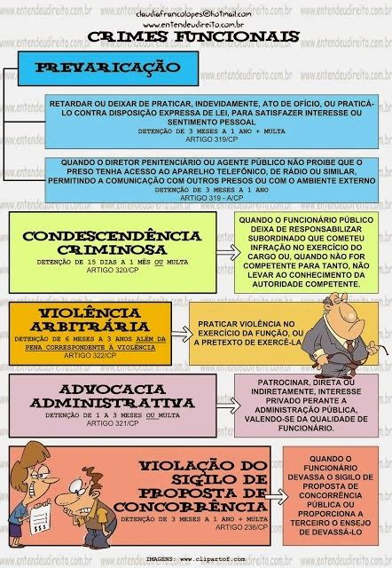 These sentences come from external sources and may not be accurate. Direito Penal em Gotas