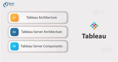 Tableau Architecture 8 Major Components Of Tableau Server