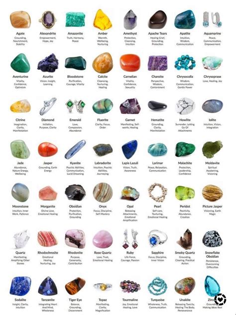 Gemstone Meanings Crystal Healing Chart Crystal Healing Stones