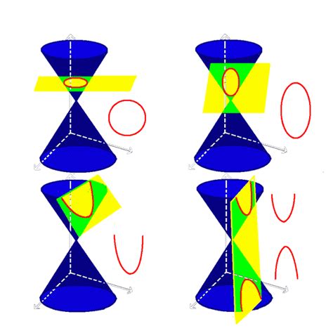 Conic Sections Wyzant Lessons
