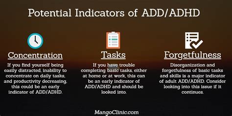 Add Vs Adhd Whats The Difference · Mango Clinic