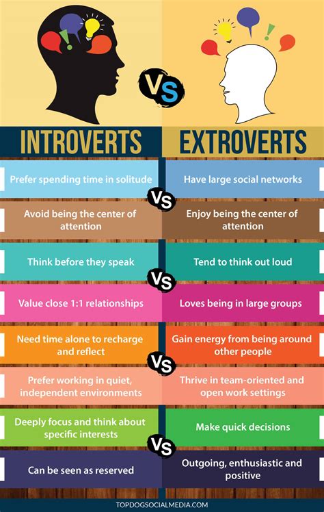 Are You An Introvert Or An Extrovert Moore Vulnerability Counseling
