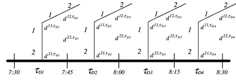 Example Of Time Varying Origindestination Matrix Download Scientific