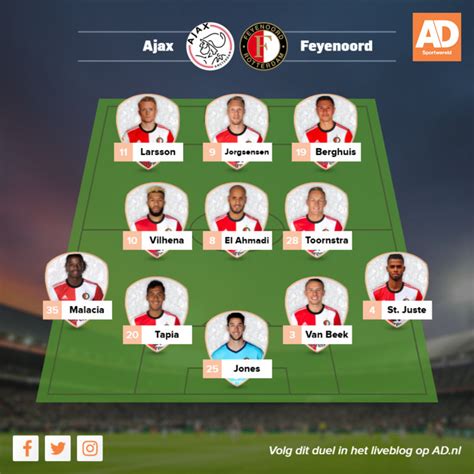 Hoe ziet de opstelling van ajax eruit? Zo moet Feyenoord Ajax in de Arena temmen | Nederlands ...