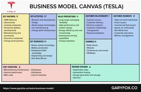 Business Model Canvas Examples Get Inspired To Innovate Business