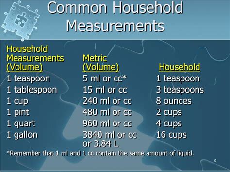 Household Measurement Conversions Worksheet