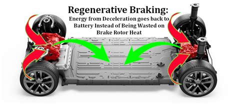 Regenerative Braking Everything You Need To Know And How It Saves You