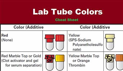Lab Tube Colors Cheat Sheet - Medical eStudy