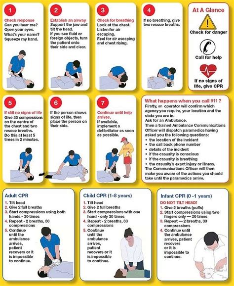 Cpr Response Checklist Happy Swimmers Happy Swimmers