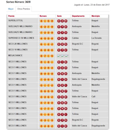Hoy anoche o último sorteo y números ganadores de sorteos anteriores de la lotería de boyacá. Resultados Loterias y Chance: Resultados Loteria del ...