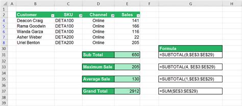 How To Use The SUBTOTAL Function In Excel 2022 Guide