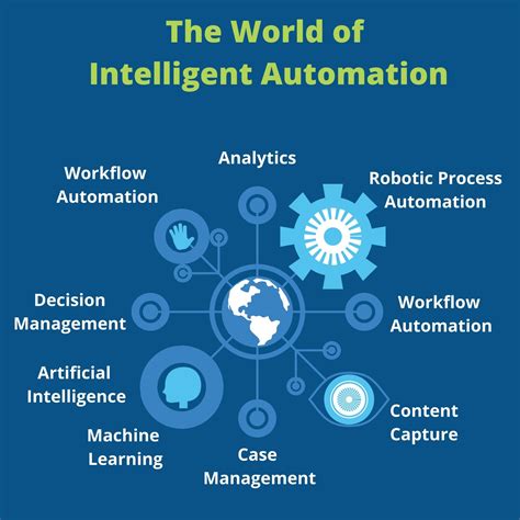 What Is Intelligent Automation Pyramid Solutions Inc
