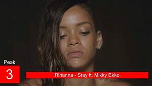 Rihanna Billboard Chart History Youtube