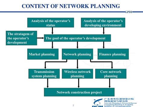 Ppt Gsm Wireless Network Planning Method Powerpoint Presentation