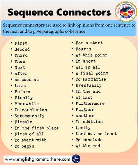 Sequence Connectors In English Essay Writing Skills English Writing