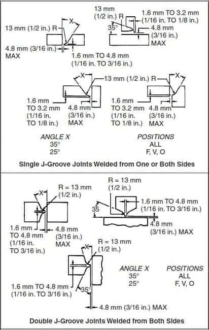 What Is A Groove Weld And Its Different Types With Symbols