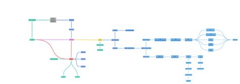 Fluxo Cadastro Ativação Coggle Diagram