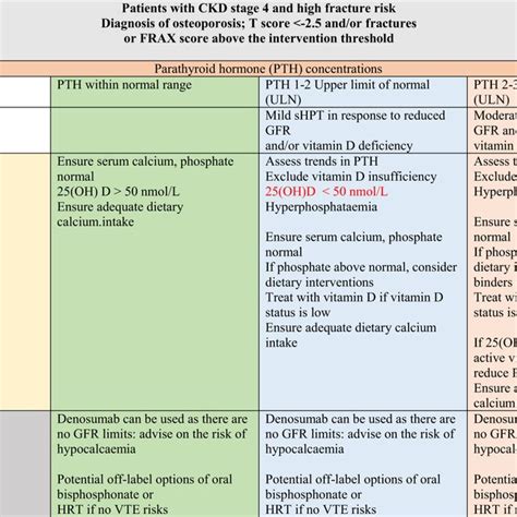 Pathogenesis Of Secondary Hyperparathyroidism In Ckd Progressive My
