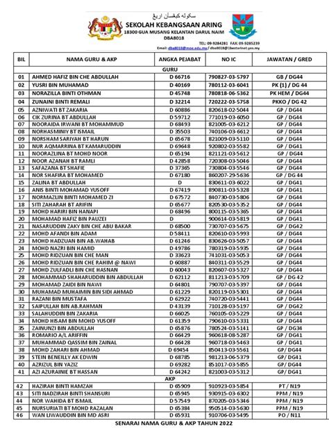 Senarai Nama Guru And Akp 2022 Pdf