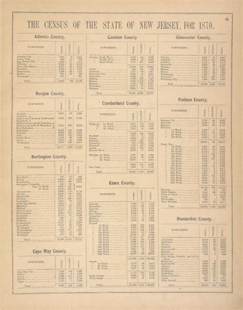 The Census Of The State Of New Jersey For 1870 Nypl Digital Collections