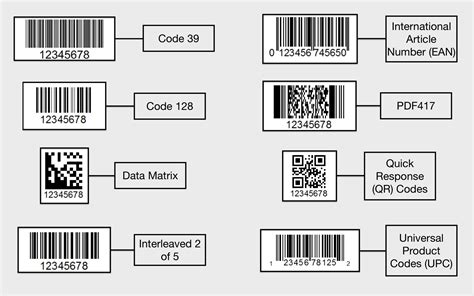 Different Types Of Barcodes Vrogue Co