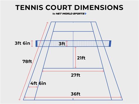 Tennis Court Dimensions And Layout And Tennis Net
