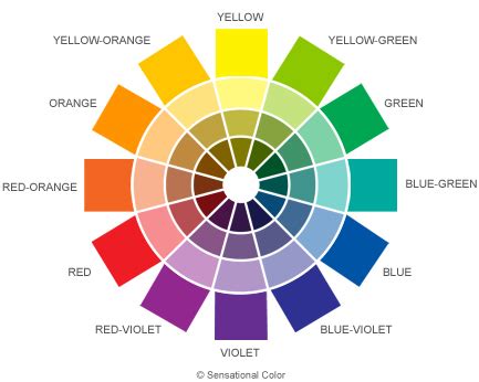 A spectrum (plural spectra or spectrums) is a condition that is not limited to a specific set of values but can vary, without steps, across a continuum.the word was first used scientifically in optics to describe the rainbow of colors in visible light after passing through a prism. How to Use the Color Wheel for Perfect Fabric Choices ...